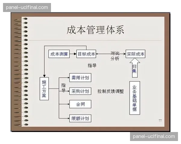 智能化推进阶段赛事执行流程建立内部标准降本
